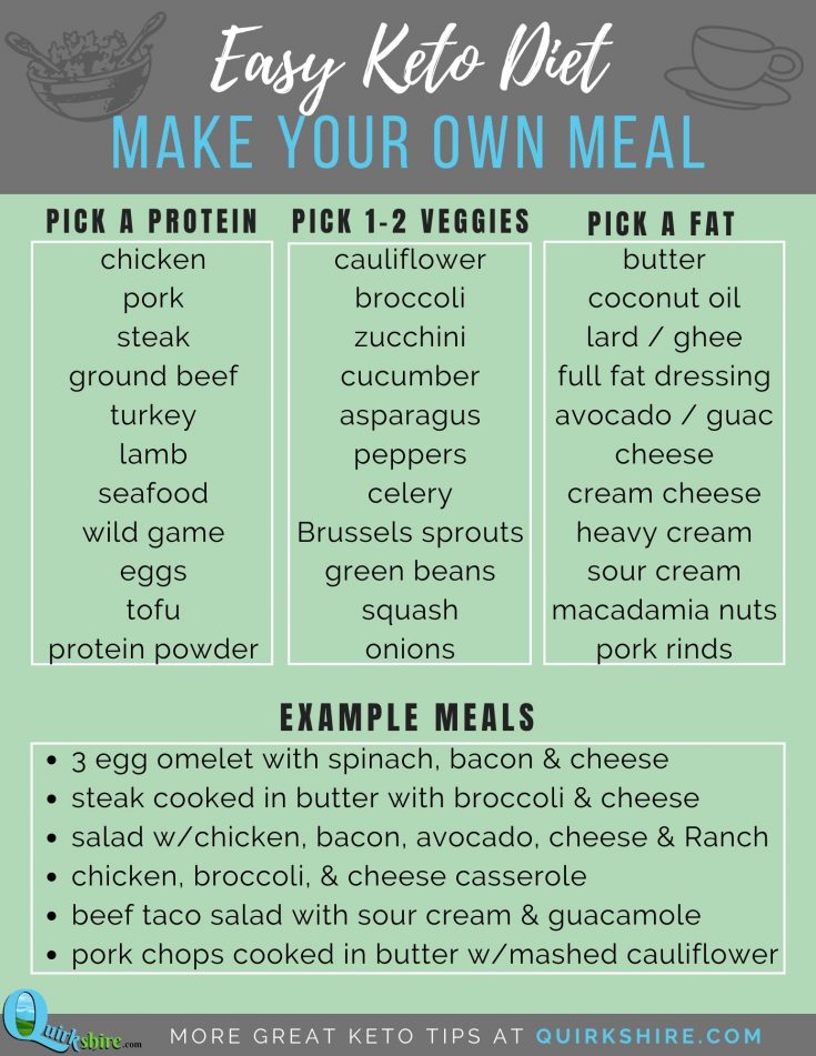 Keto Diet Meal Plan: A Quick Start for Fast Weight Loss | Quirkshire